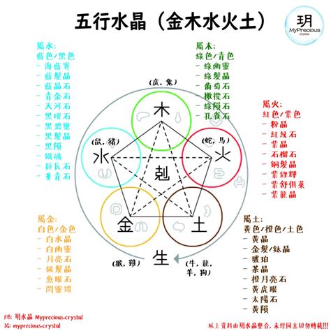 水晶隨行意思|一文看清水晶五行屬性篇！水晶五行分類表！ 